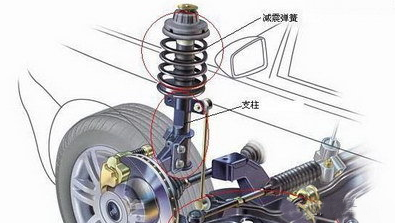 氣囊減震器OE廠商氣囊減震廠家之汽車減震器應注意什么
