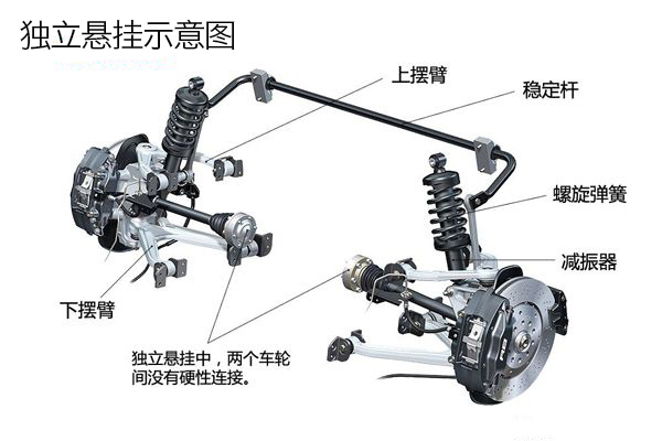 高馬特帶你走進懸掛系統